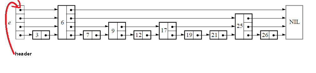 skiplist1