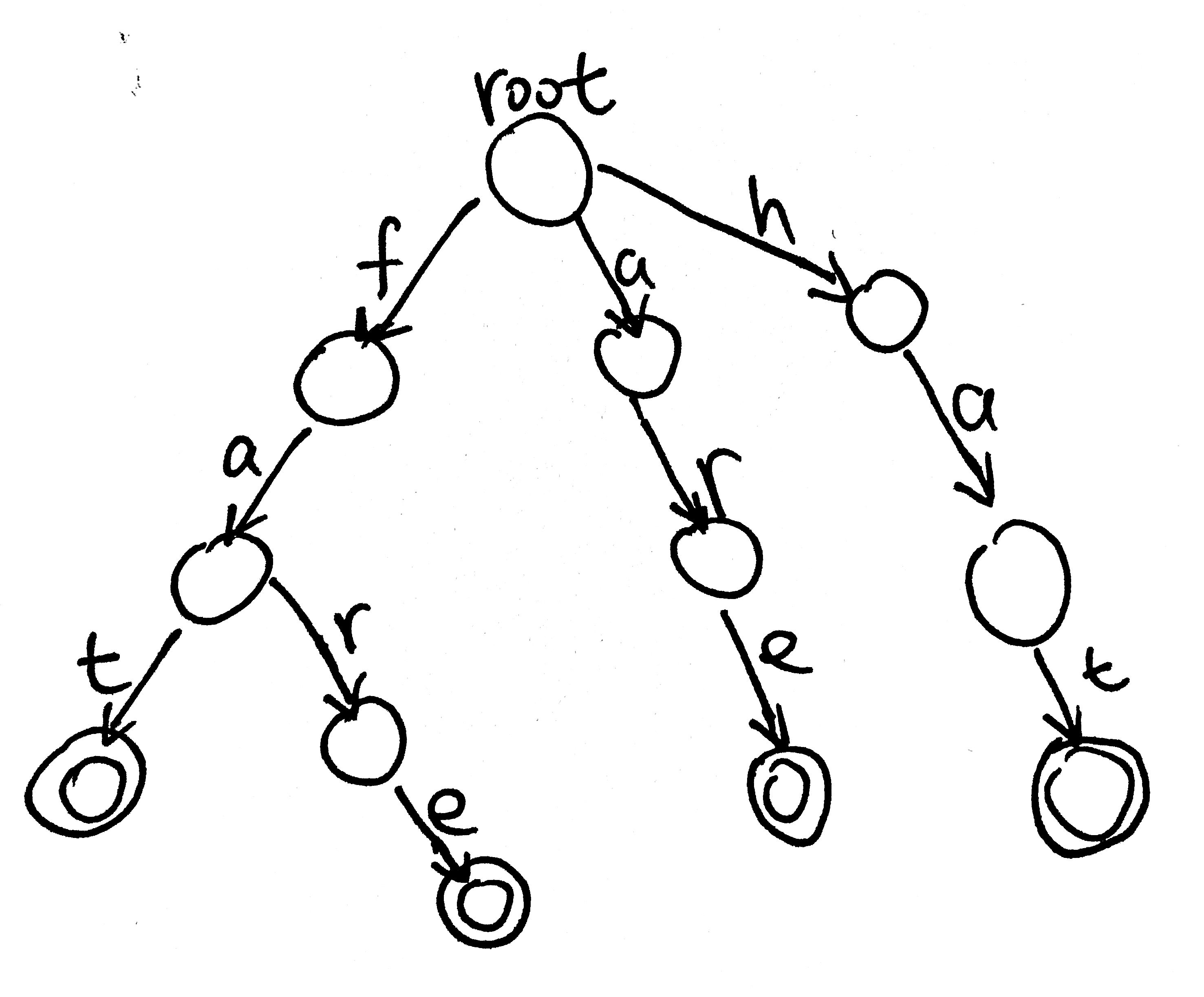 aho1