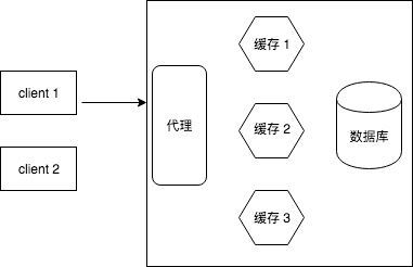 arch