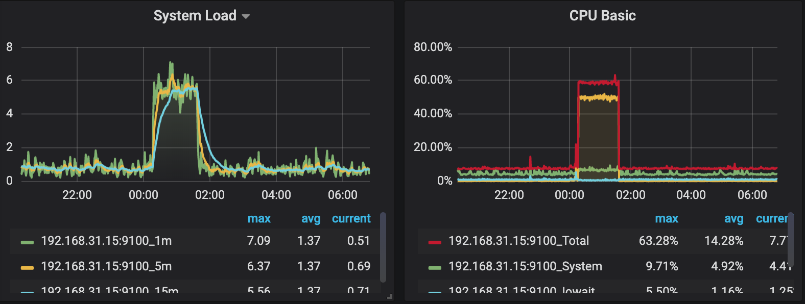 dashboard1