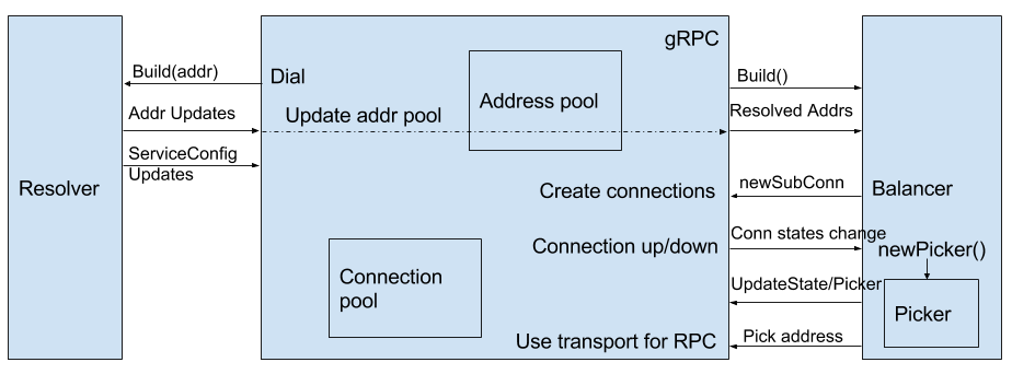 grpc
