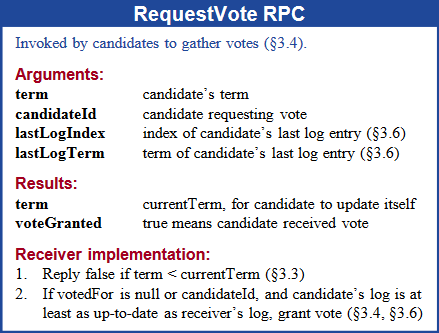 raft-request-vote